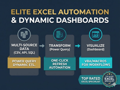 An automated Excel Business Intelligence Dashboard