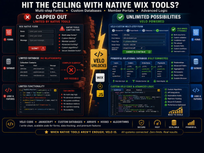 Code custom Velo scripts multi-step forms and Wix databases