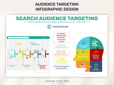 Infographic Design | Data Visualization | Data Infographic