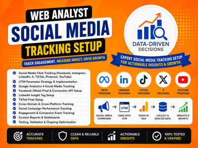 Social media tracking setup in GA4, GTM, Google Ads and Meta