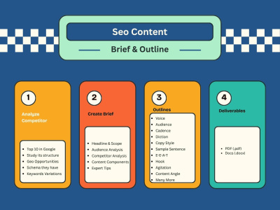 Seo content brief & Outlines for blogs/article with EEAT Points