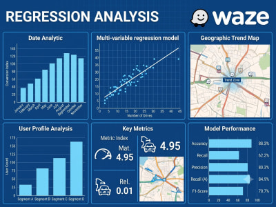 A Regression Model and Predictive Churn Analysis Pipeline in Python