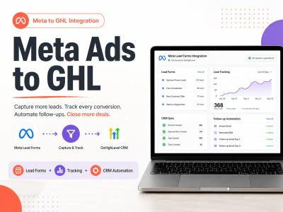 Meta Ads leads connected to GHL CRM, tags, pipeline, and follow-up