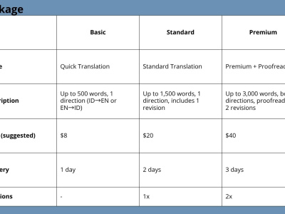 Professional Indonesian to English (& English to Indonesian) Translation