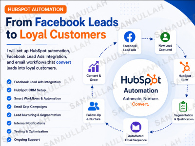 HubSpot automation, Facebook Lead Ads integration, and email workflows