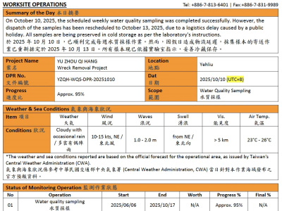 A bilingual Daily Progress Report (DPR) template for field operations