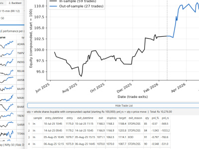 A custom stock backtesting and trading research app in Python
