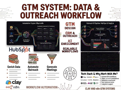 Go-To-Market (GTM) Engineer | Clay | HubSpot | Smartlead | Reply.io | n8n