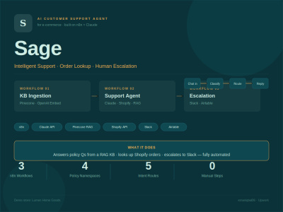 An AI customer support agent with RAG, Shopify & Slack escalation