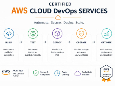 A certified AWS cloud devOps services