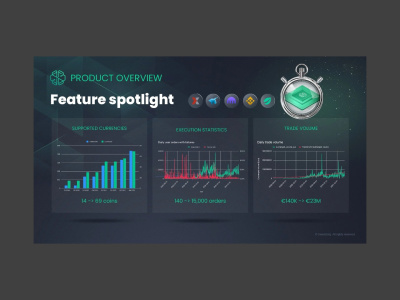A professional presentation and pitch deck designed for your brand