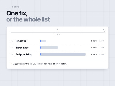 Your Webflow site fixed: mobile layout, animations, forms, edits