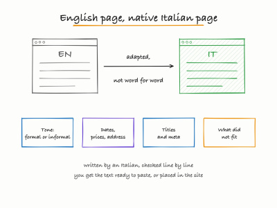 Your website translated and adapted into native Italian