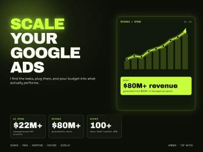Google Shopping | Google Ads Expert | Google Ads Specialist | Google Ads