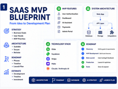 SaaS MVP Strategy and Technical Blueprint