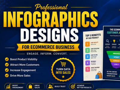 Ecommerce Infographic Design For Email Marketing & Campaigns