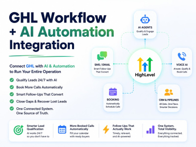 GHL Workflow + AI Automation Integration