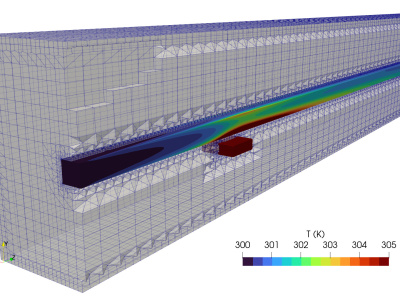 High quality meshes for cfd and fem simulations