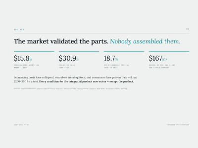 An investor deck that makes complex science land in one read