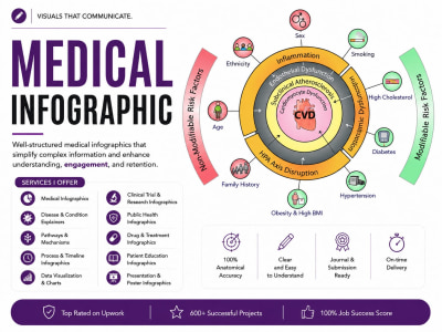 Medical Infographics That Simplify Complex Information