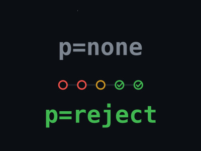 Your SPF, DKIM and DMARC aligned and enforced at p=reject