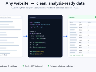 Clean, analysis-ready data from any website in Excel and CSV