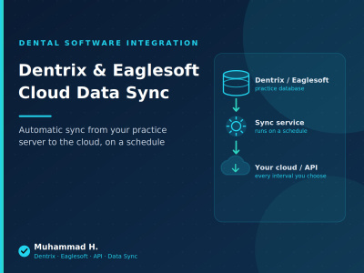Integrate Dentrix or Eaglesoft data and sync it to your cloud or API