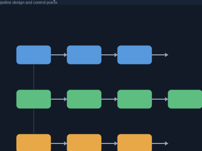 An AI workflow blueprint for your research, grant, or IP operation