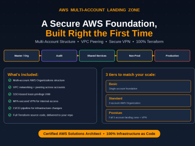 A secure multi-account AWS landing zone with VPN