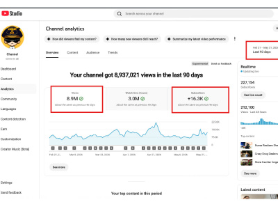 Social media marketing manager,Youtube promotion
