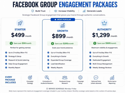 Strategic Facebook Group engagement that grows your brand visibility
