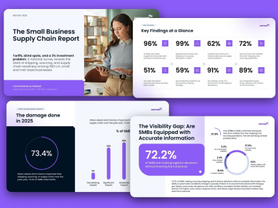 Annual Report Design | B2B Case Study Design | One Pager Design | InDesign