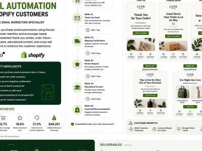 I Will Optimize Your Shopify Store for SEO and More Sales