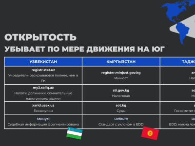 A country or market entry brief for Central Asia, South Caucasus or China