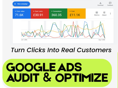 A proven Google Ads campaign that gets your dental clinic more patients