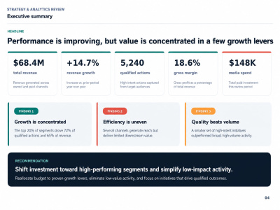 Clear insights, priorities and strategic actions from business data