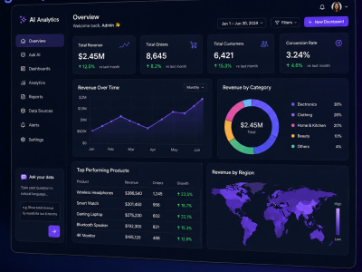 AI-Powered Analytics Dashboard with Natural Language SQL
