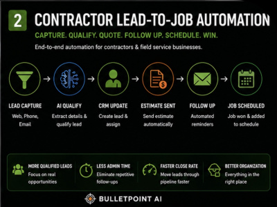 A custom AI automation built for your service business