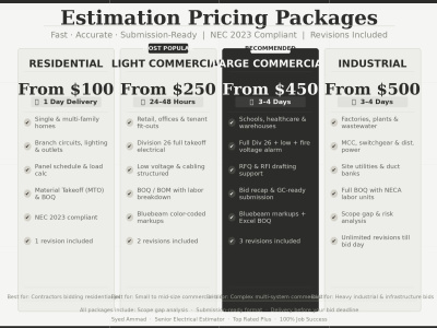 Complete Electrical Estimate With Material Prices & Labor hours