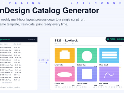 An InDesign catalog or price list built from your spreadsheet