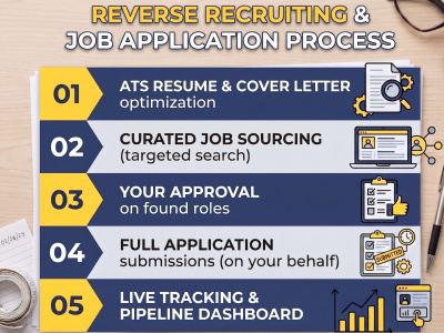 Dedicated reverse recruiter to tailor resumes and apply to jobs daily