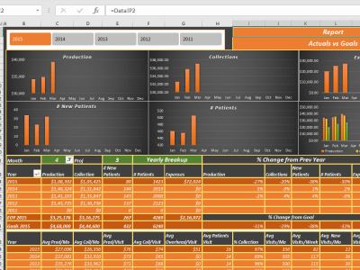 Excel Expert | Excel Dashboards | Excel Data Analysis & Visualization