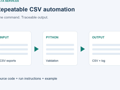 Py Script Logo A Python script to merge and validate recurring CSV exports | Upwork