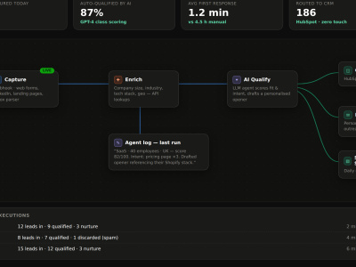 An n8n AI automation workflow for leads, CRM and daily operations | Upwork