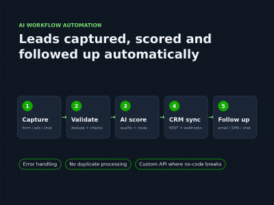 An n8n AI automation with custom API and CRM integration | Upwork