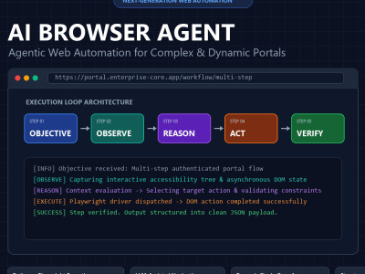 An AI browser agent for complex web navigation and automation | Upwork