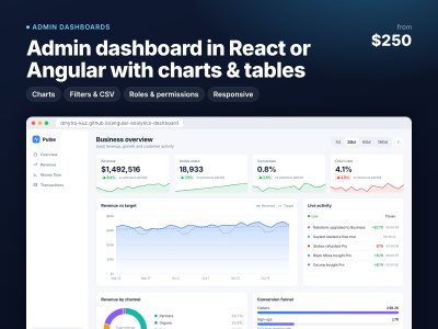An admin dashboard page in React or Angular with charts and tables | Upwork