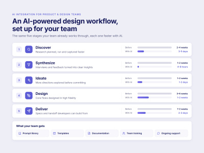 An AI-powered design workflow set up for your product and design team ...