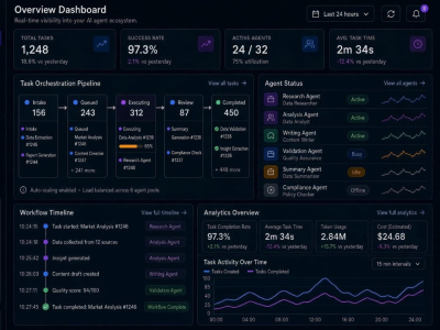 A multi-agent dashboard to monitor and control your AI agents in real ...