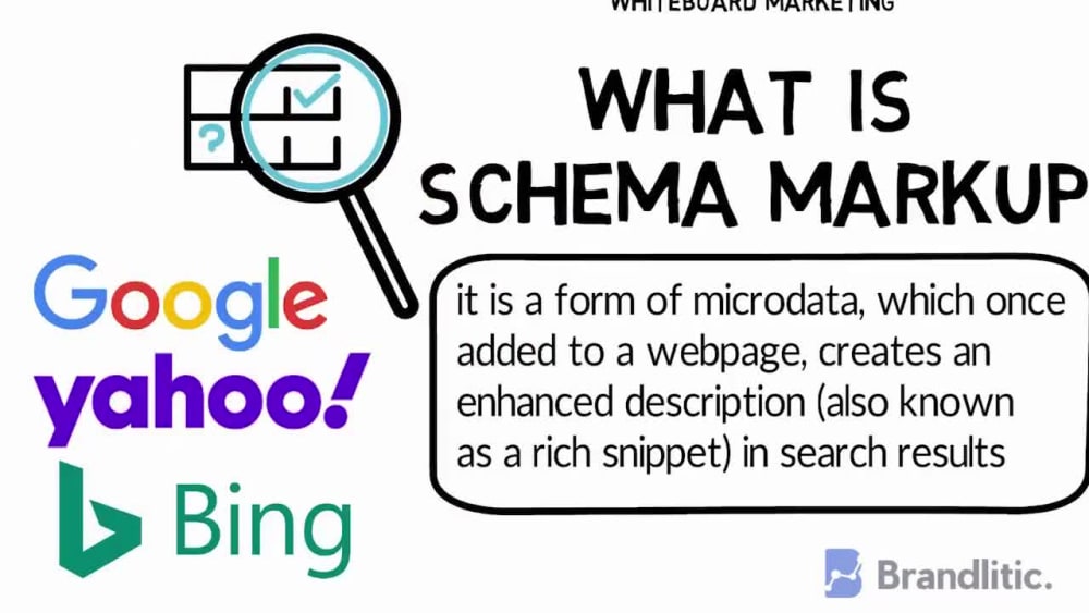Schema Markup + Google Rich Result Snippets (JSON LD/Semantic